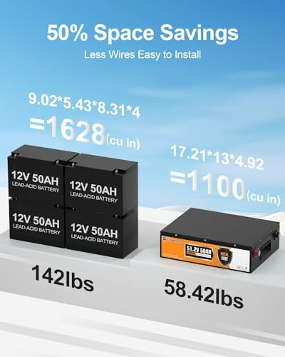 Comparison of space and weight savings between two battery setups.