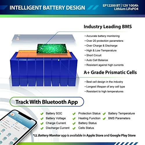 Intelligent battery design with industry-leading BMS, prismatic cells, and Bluetooth app tracking.