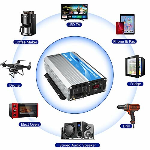 Power inverter with various connected devices like coffee maker, LED TV, phone, fridge, drone, oven, stereo, and drill.