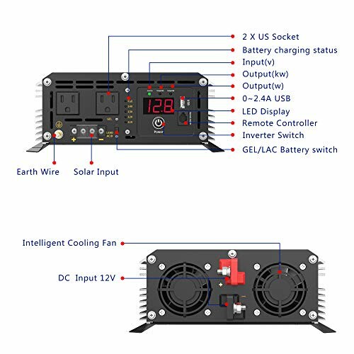 Diagram of a power inverter with labeled components and functions.