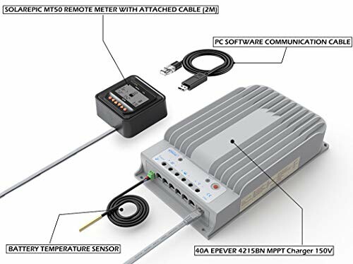 Components of a solar charger kit including a remote meter, communication cable, temperature sensor, and MPPT charger.