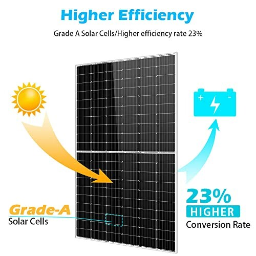 Solar panel with 23% efficiency, Grade A cells.