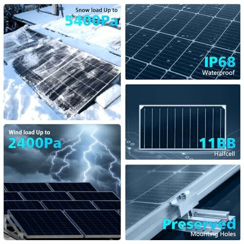 Collage of solar panel features including snow load, waterproof rating, wind load, half-cell design, and preserved mounting holes.