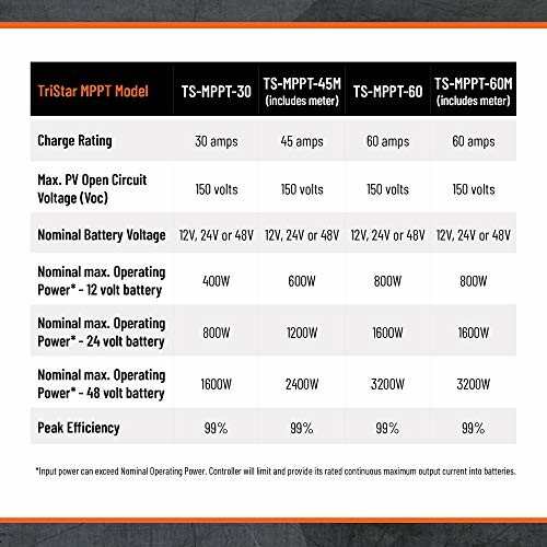 Comparison chart of TriStar MPPT models with specifications.